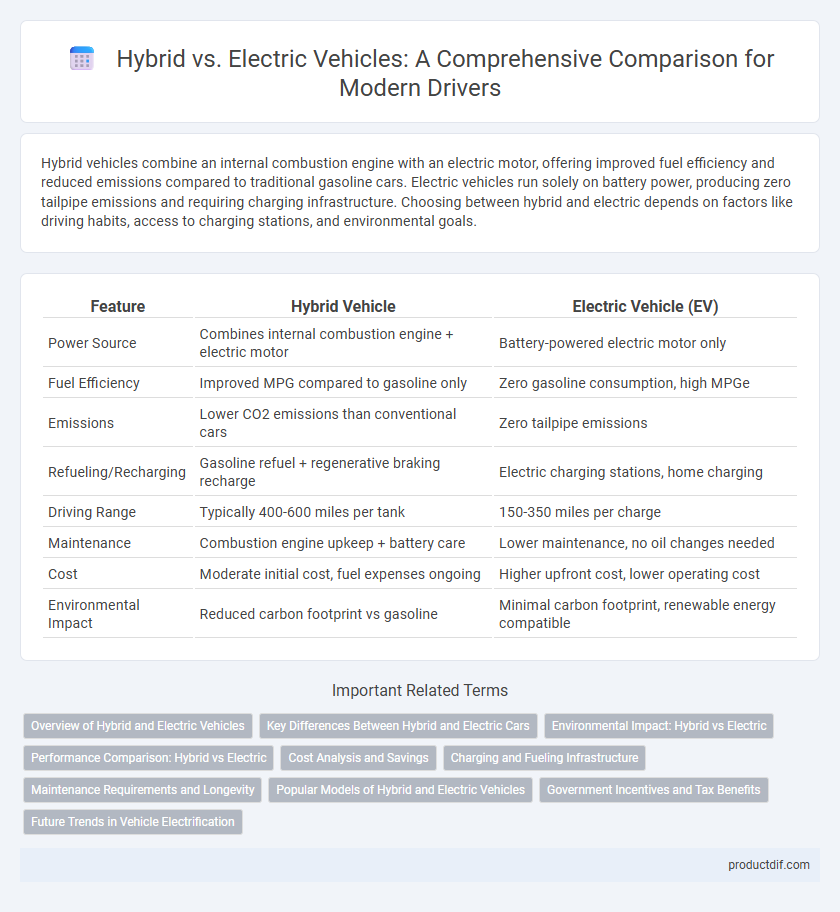 Hybrid vs. Electric Vehicles: A Comprehensive Comparison for Modern Drivers
