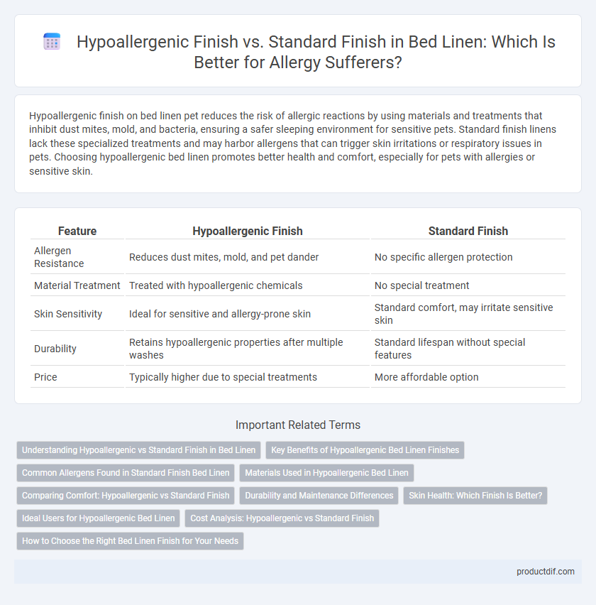Hypoallergenic Finish vs. Standard Finish in Bed Linen: Which Is Better for Allergy Sufferers?