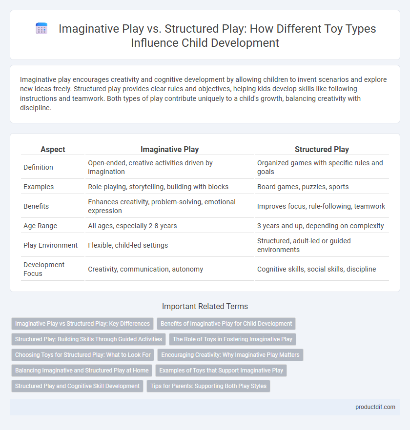 Imaginative Play vs. Structured Play: How Different Toy Types Influence Child Development