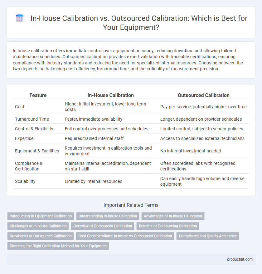 In-House Calibration vs. Outsourced Calibration: Which is Best for Your Equipment?