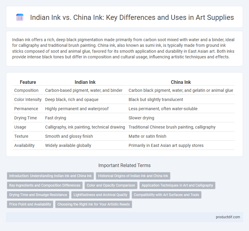 Indian Ink vs. China Ink: Key Differences and Uses in Art Supplies