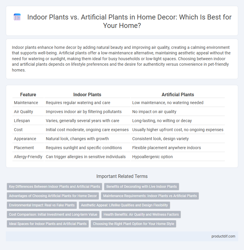 Indoor Plants vs. Artificial Plants in Home Decor: Which Is Best for Your Home?