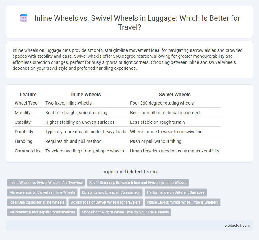 Inline Wheels vs. Swivel Wheels in Luggage: Which Is Better for Travel?