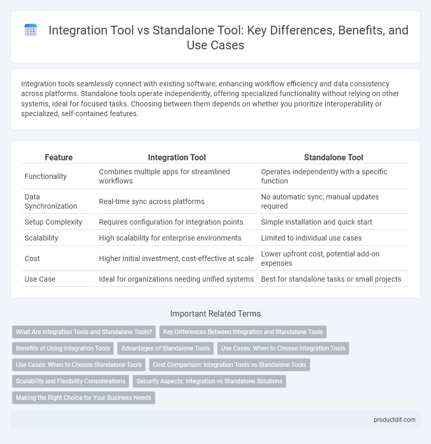Integration Tool vs Standalone Tool: Key Differences, Benefits, and Use Cases
