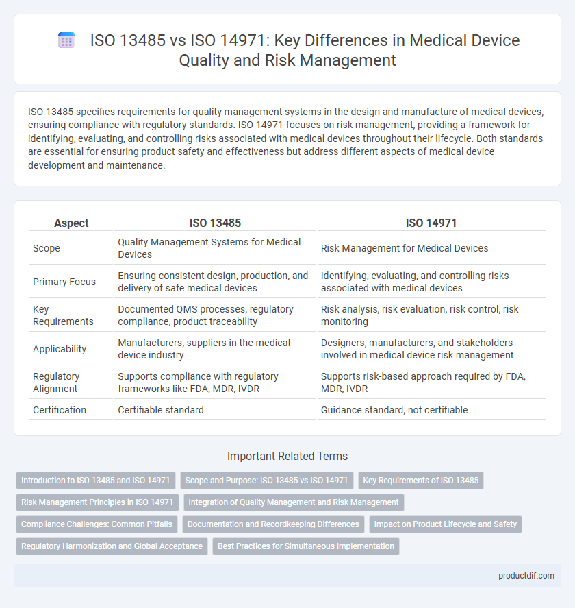 ISO 13485 vs ISO 14971: Key Differences in Medical Device Quality and Risk Management