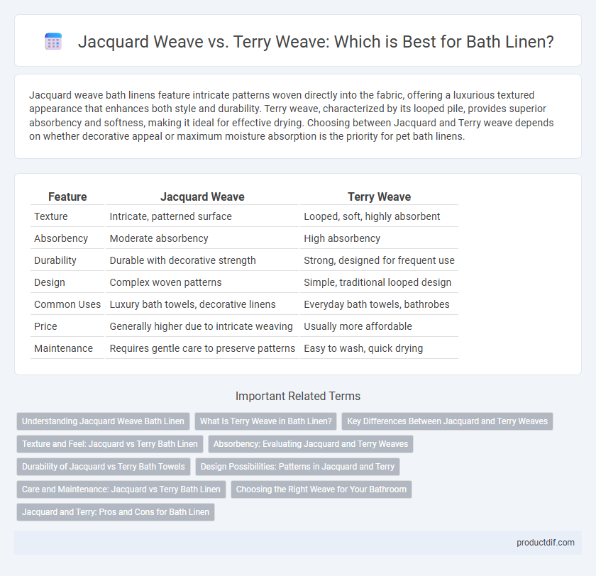 Jacquard Weave vs. Terry Weave: Which is Best for Bath Linen?