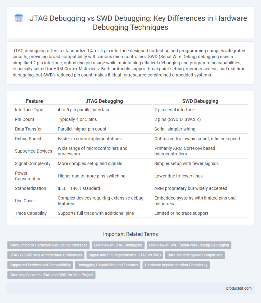 JTAG Debugging vs SWD Debugging: Key Differences in Hardware Debugging Techniques