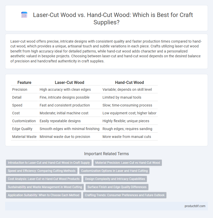 Laser-Cut Wood vs. Hand-Cut Wood: Which is Best for Craft Supplies?