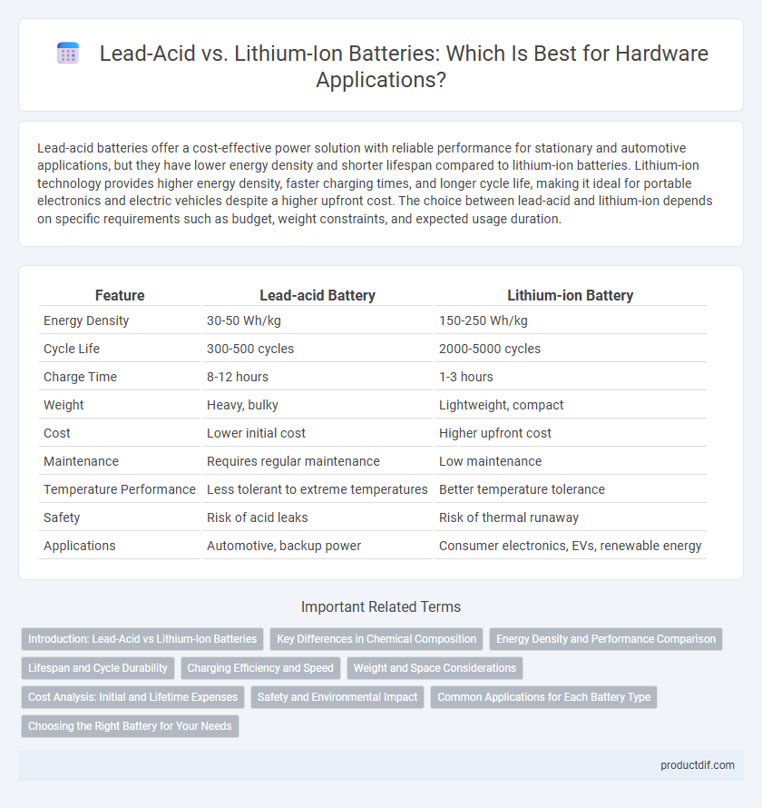 Lead-Acid vs. Lithium-Ion Batteries: Which Is Best for Hardware Applications?