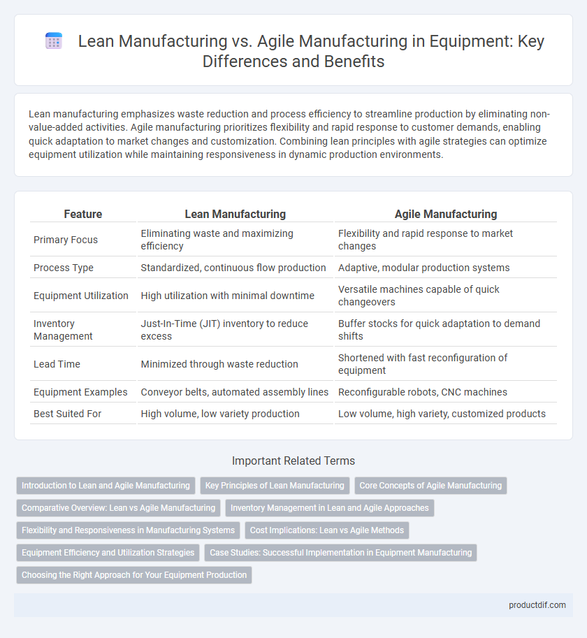 Lean Manufacturing vs. Agile Manufacturing in Equipment: Key Differences and Benefits