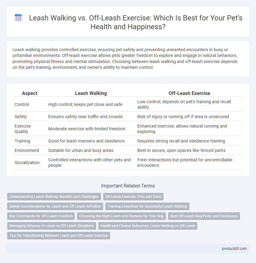 Leash Walking vs. Off-Leash Exercise: Which Is Best for Your Pet's Health and Happiness?