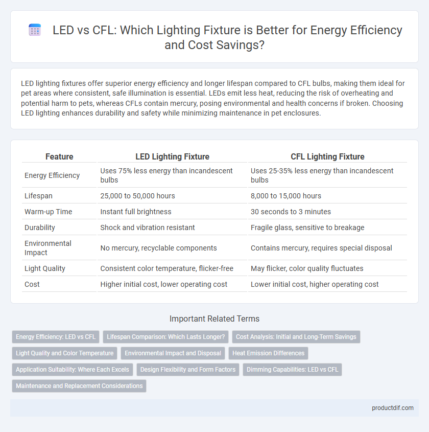 LED vs CFL: Which Lighting Fixture is Better for Energy Efficiency and Cost Savings?