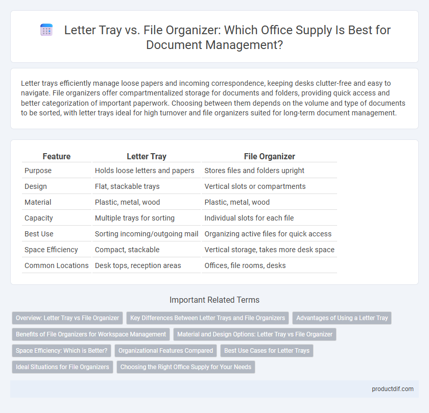 Letter Tray vs. File Organizer: Which Office Supply Is Best for Document Management?