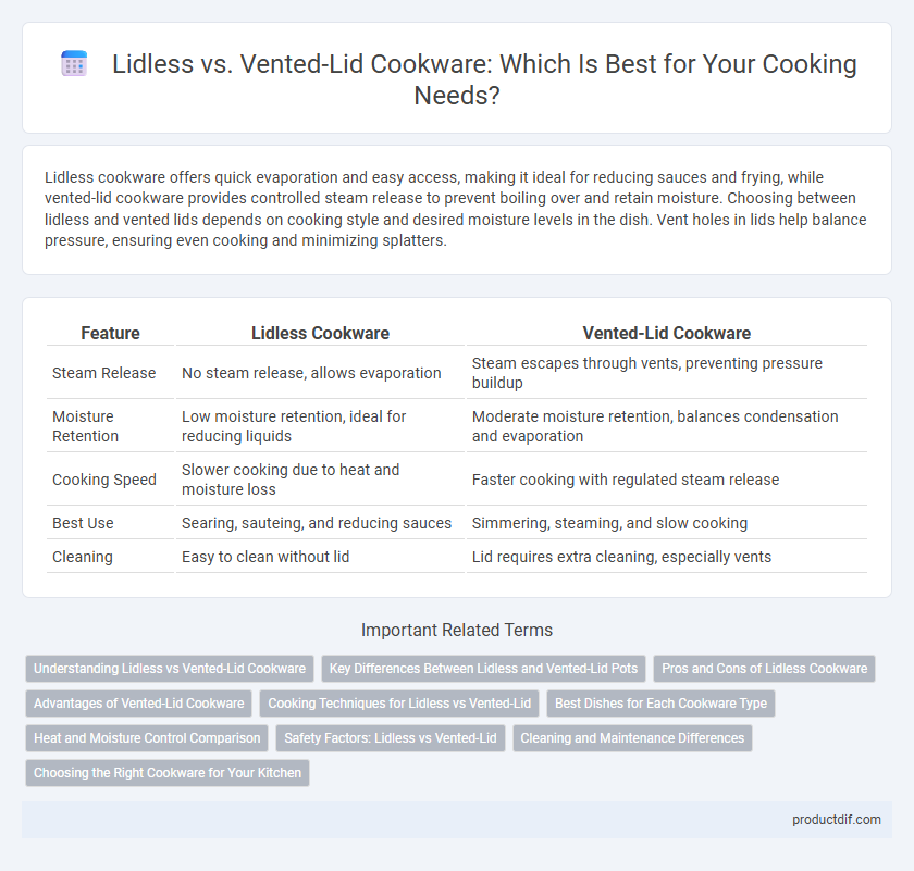 Lidless vs. Vented-Lid Cookware: Which Is Best for Your Cooking Needs?