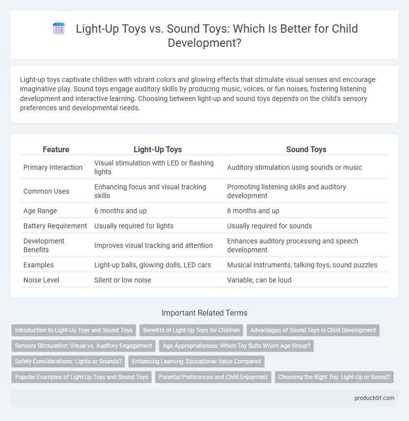 Light-Up Toys vs. Sound Toys: Which Is Better for Child Development?