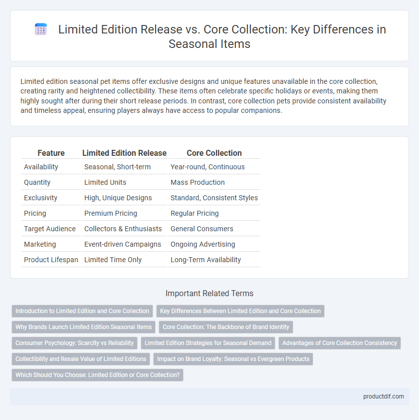 Limited Edition Release vs. Core Collection: Key Differences in Seasonal Items