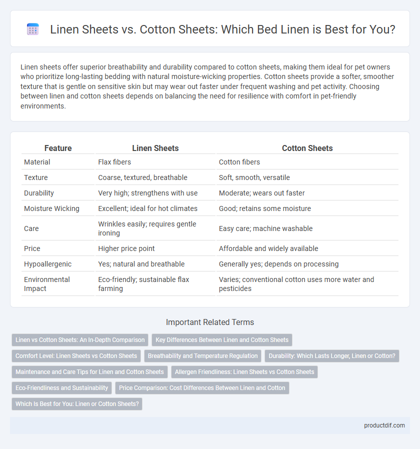 Linen Sheets vs. Cotton Sheets: Which Bed Linen is Best for You?