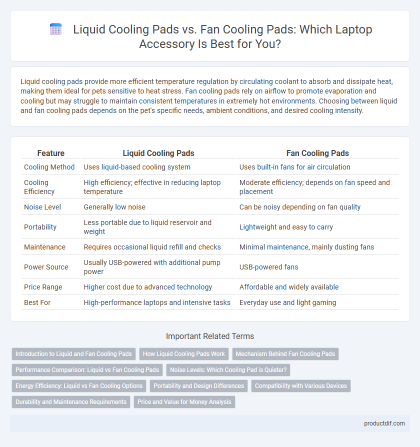 Liquid Cooling Pads vs. Fan Cooling Pads: Which Laptop Accessory Is Best for You?