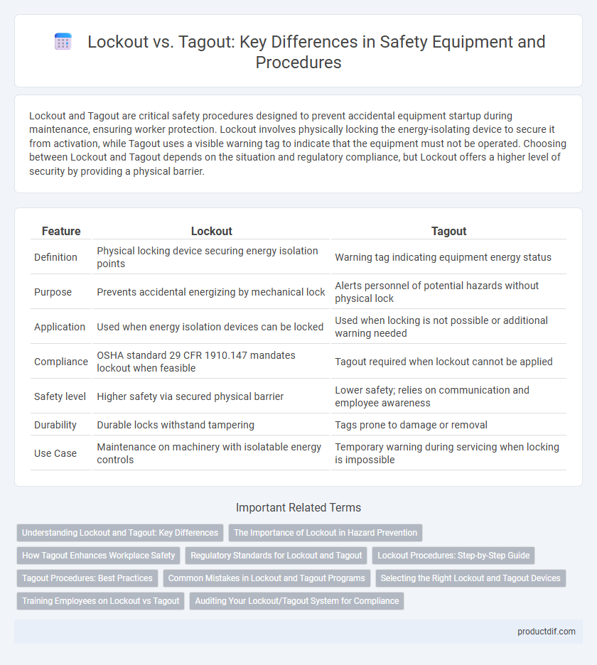 Lockout vs. Tagout: Key Differences in Safety Equipment and Procedures