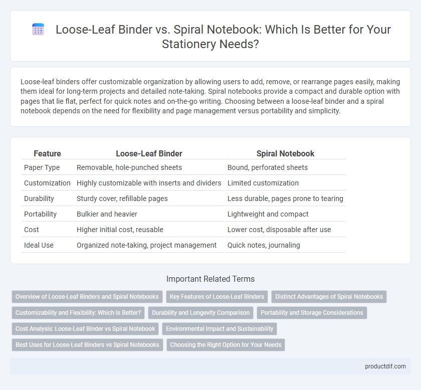 Loose-Leaf Binder vs. Spiral Notebook: Which Is Better for Your Stationery Needs?