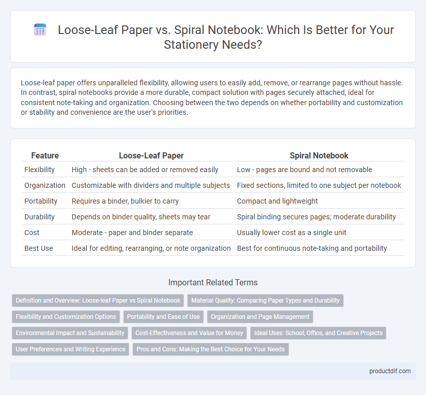 Loose-Leaf Paper vs. Spiral Notebook: Which Is Better for Your Stationery Needs?