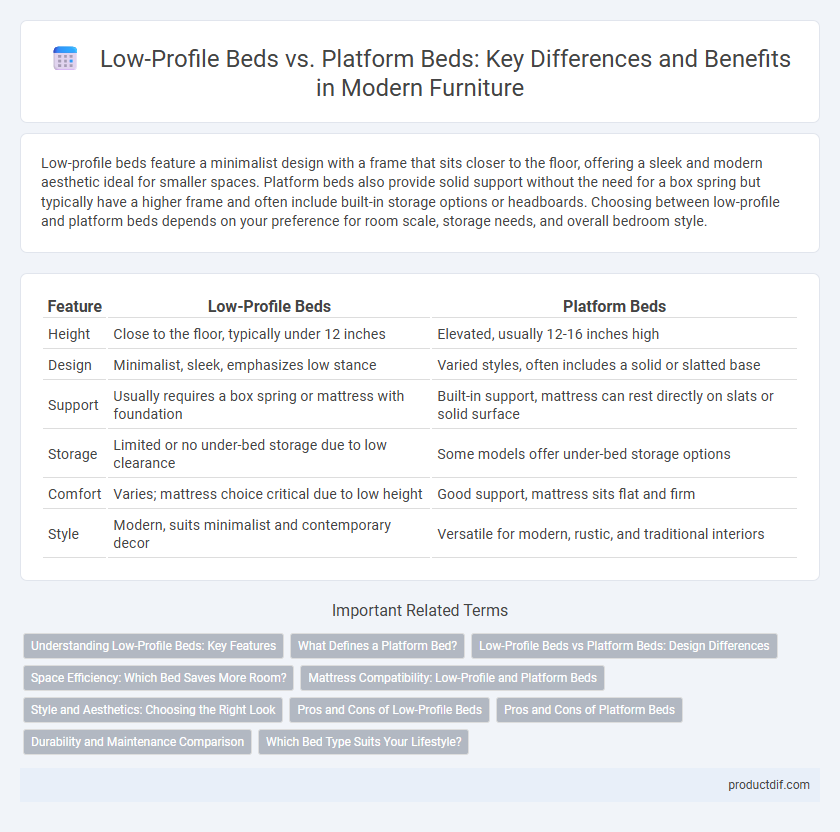 Low-Profile Beds vs. Platform Beds: Key Differences and Benefits in Modern Furniture