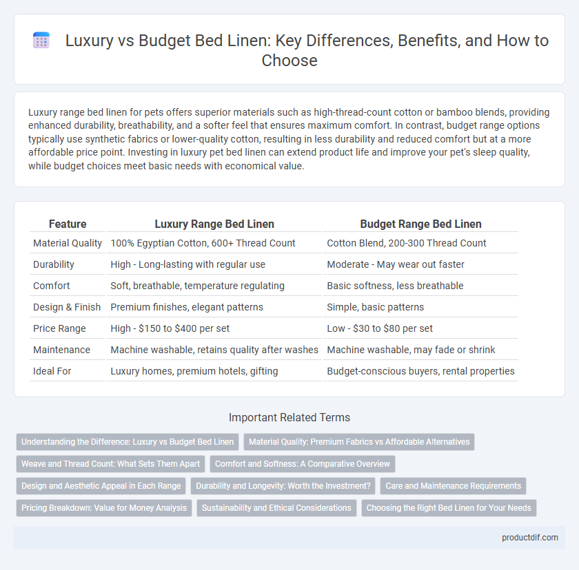 Luxury vs Budget Bed Linen: Key Differences, Benefits, and How to Choose