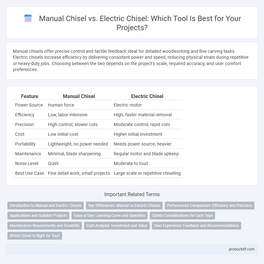 Manual Chisel vs. Electric Chisel: Which Tool Is Best for Your Projects?