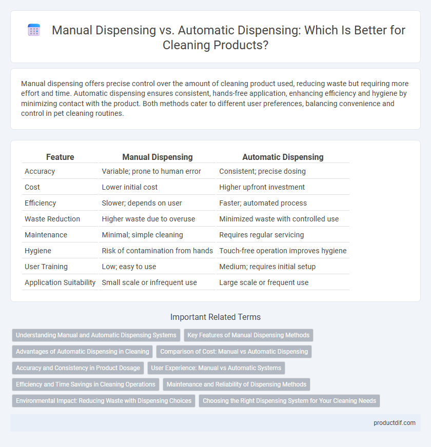 Manual Dispensing vs. Automatic Dispensing: Which Is Better for Cleaning Products?