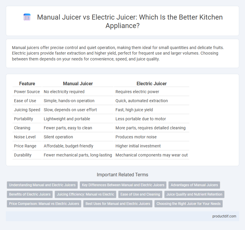 Manual Juicer vs Electric Juicer: Which Is the Better Kitchen Appliance?