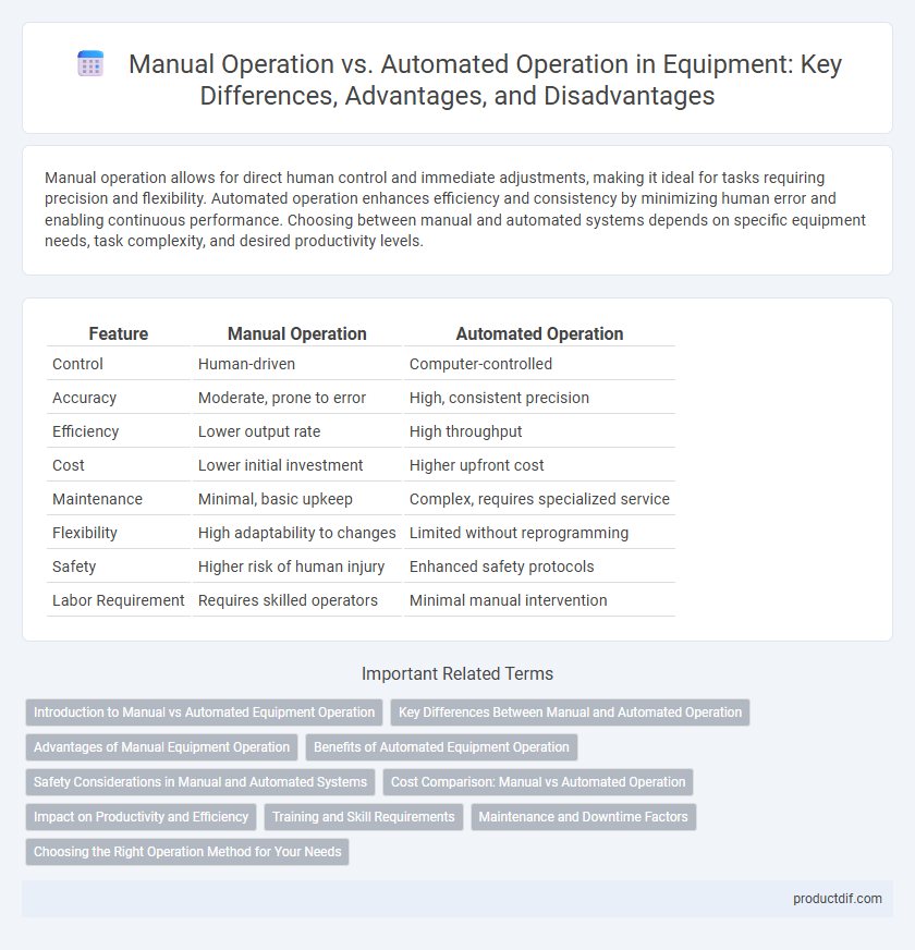 Manual Operation vs. Automated Operation in Equipment: Key Differences, Advantages, and Disadvantages