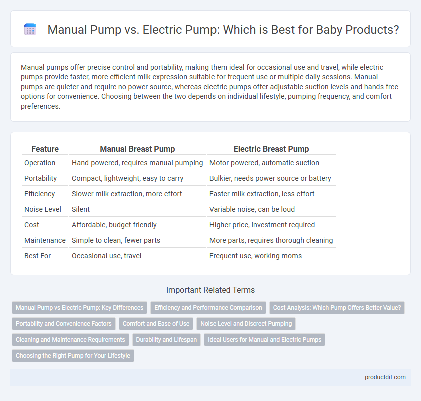 Manual Pump vs. Electric Pump: Which is Best for Baby Products?