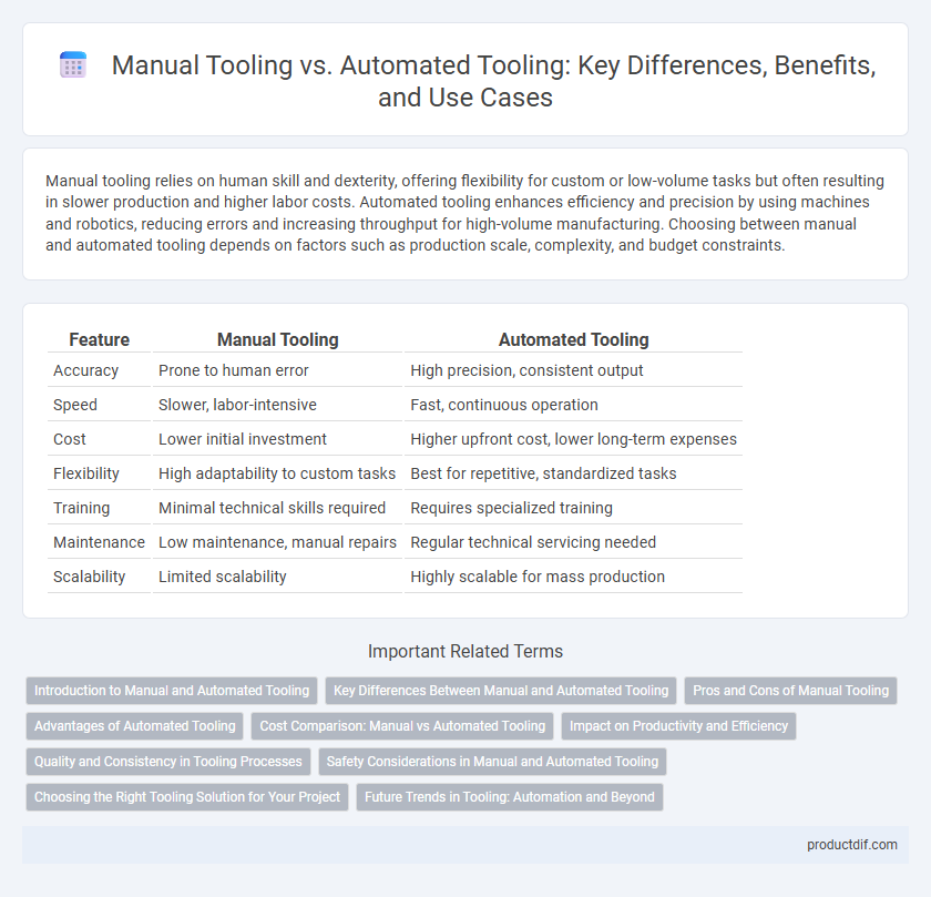 Manual Tooling vs. Automated Tooling: Key Differences, Benefits, and Use Cases