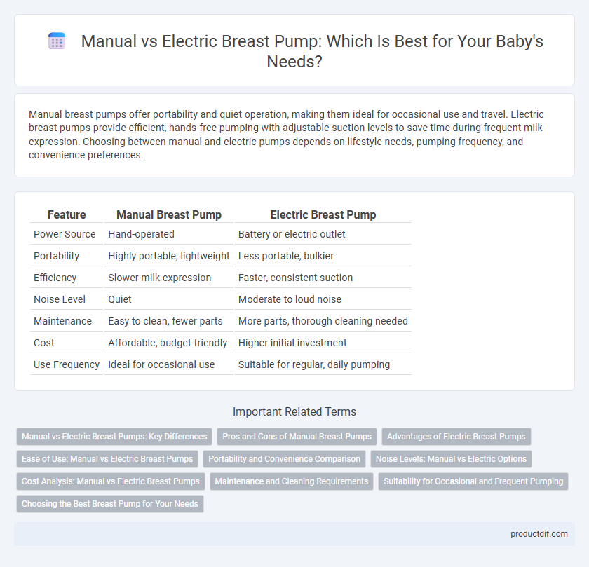 Manual vs Electric Breast Pump: Which Is Best for Your Baby's Needs?
