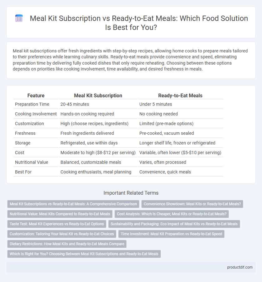 Meal Kit Subscription vs Ready-to-Eat Meals: Which Food Solution Is Best for You?