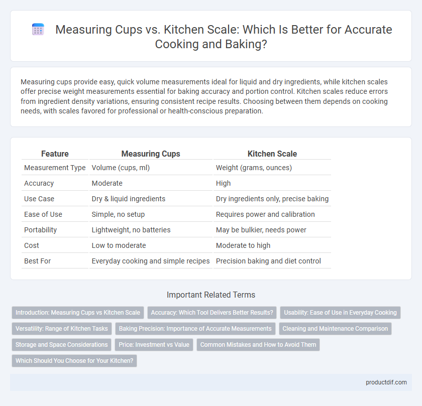 Measuring Cups vs. Kitchen Scale: Which Is Better for Accurate Cooking and Baking?