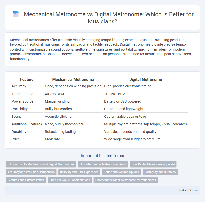 Mechanical Metronome vs Digital Metronome: Which Is Better for Musicians?