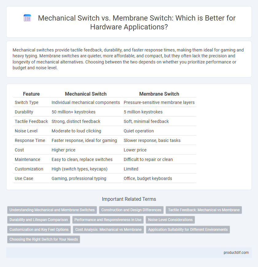 Mechanical Switch vs. Membrane Switch: Which is Better for Hardware Applications?