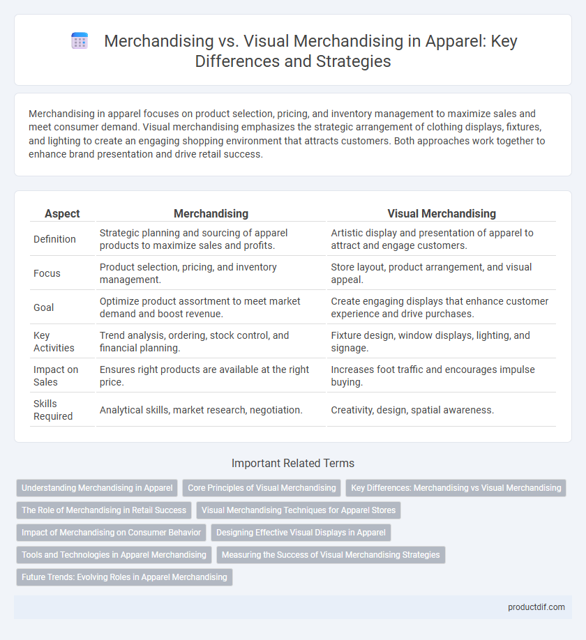 Merchandising vs. Visual Merchandising in Apparel: Key Differences and Strategies