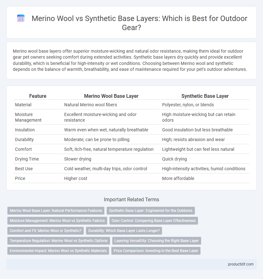 Merino Wool vs Synthetic Base Layers: Which is Best for Outdoor Gear?