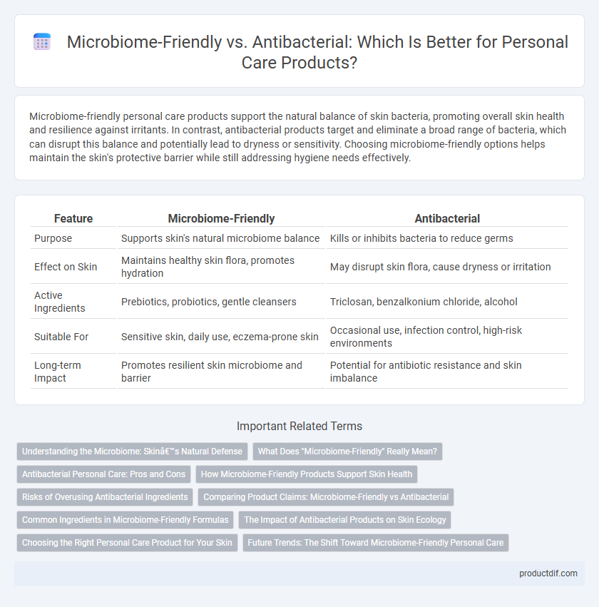 Microbiome-Friendly vs. Antibacterial: Which Is Better for Personal Care Products?
