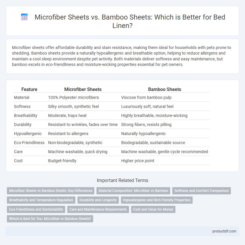 Microfiber Sheets vs. Bamboo Sheets: Which is Better for Bed Linen?