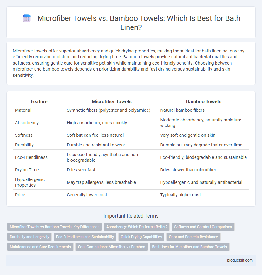 Microfiber Towels vs. Bamboo Towels: Which Is Best for Bath Linen?