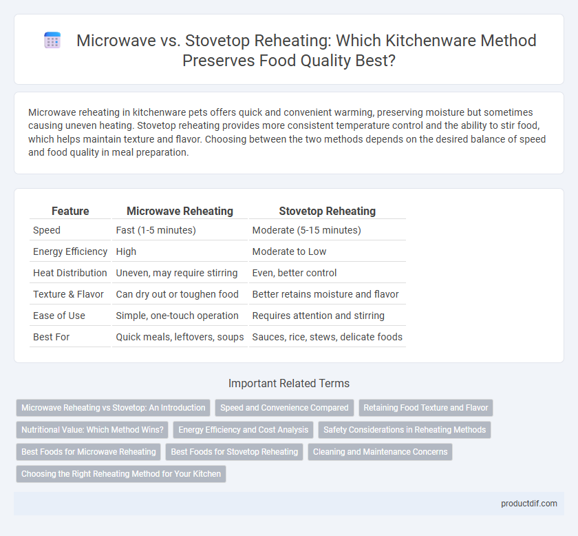 Microwave vs. Stovetop Reheating: Which Kitchenware Method Preserves Food Quality Best?