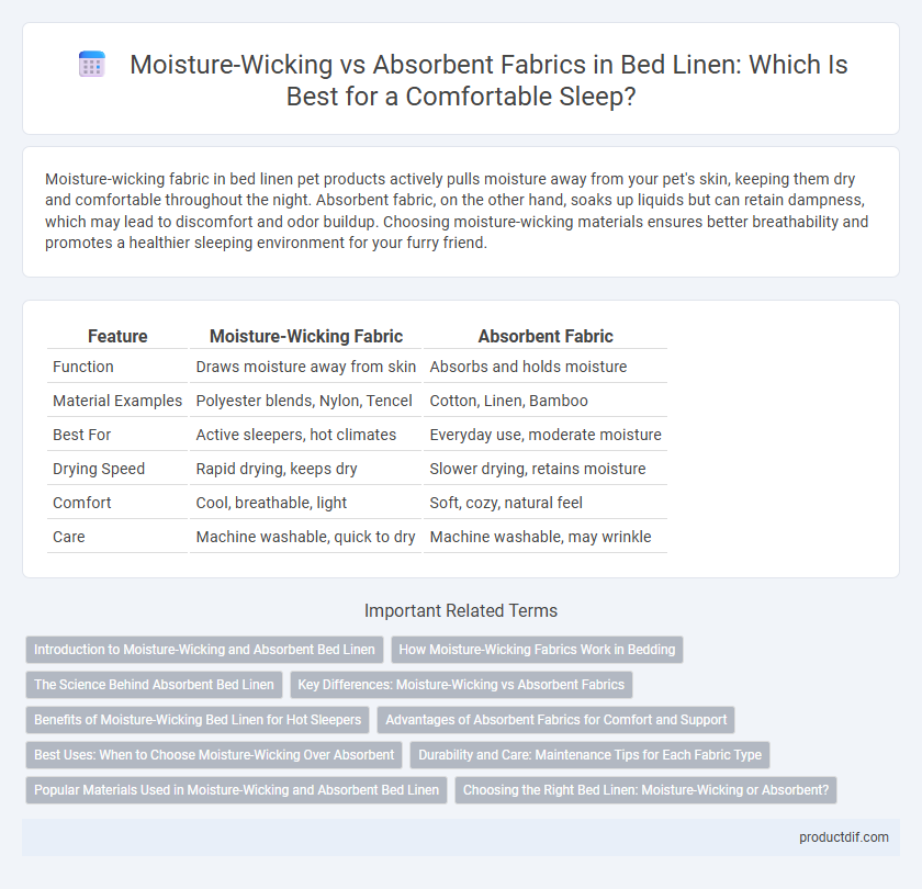 Moisture-Wicking vs Absorbent Fabrics in Bed Linen: Which Is Best for a Comfortable Sleep?