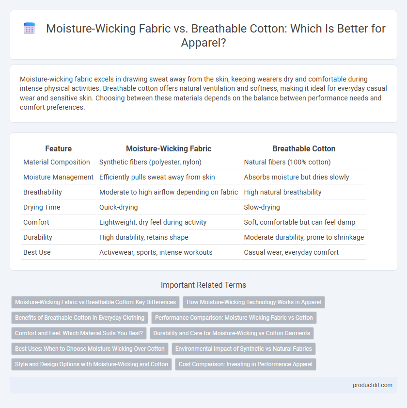 Moisture-Wicking Fabric vs. Breathable Cotton: Which Is Better for Apparel?