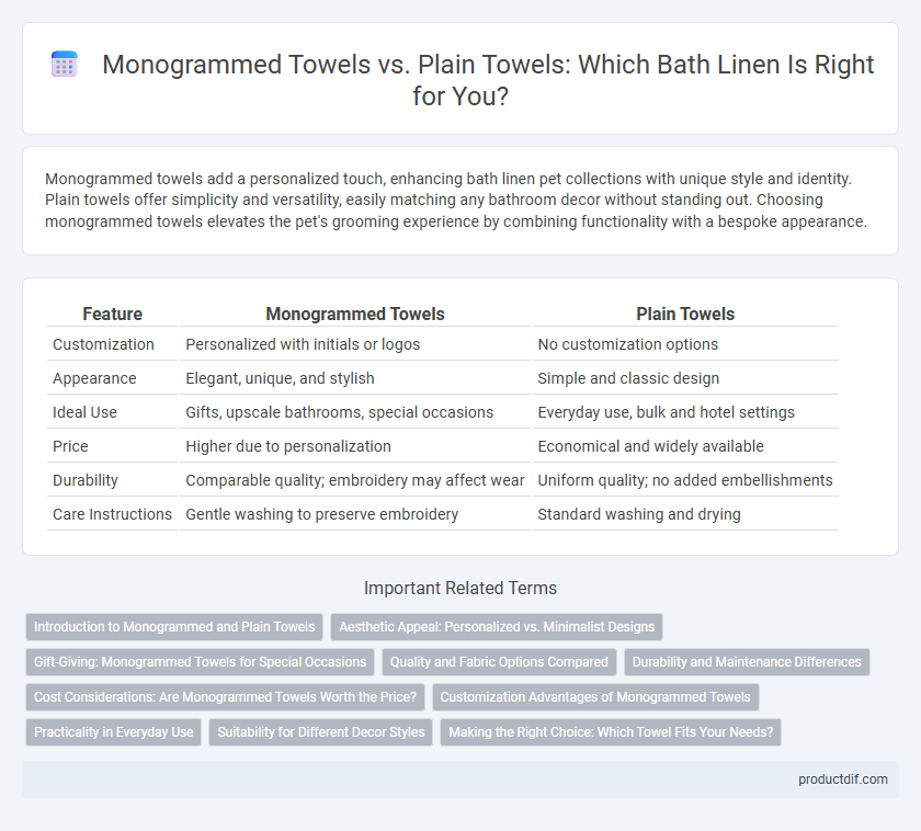 Monogrammed Towels vs. Plain Towels: Which Bath Linen Is Right for You?