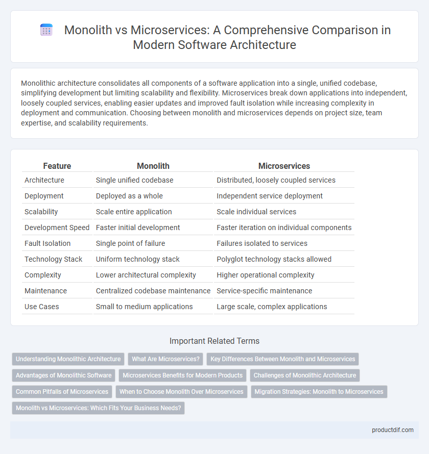 Monolith vs Microservices: A Comprehensive Comparison in Modern Software Architecture