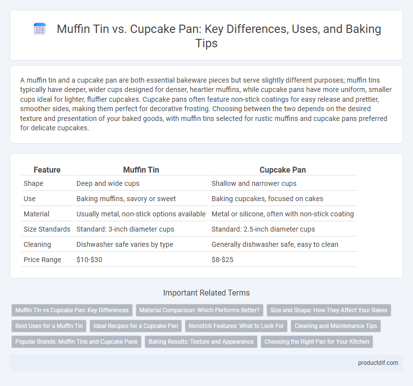 Muffin Tin vs. Cupcake Pan: Key Differences, Uses, and Baking Tips