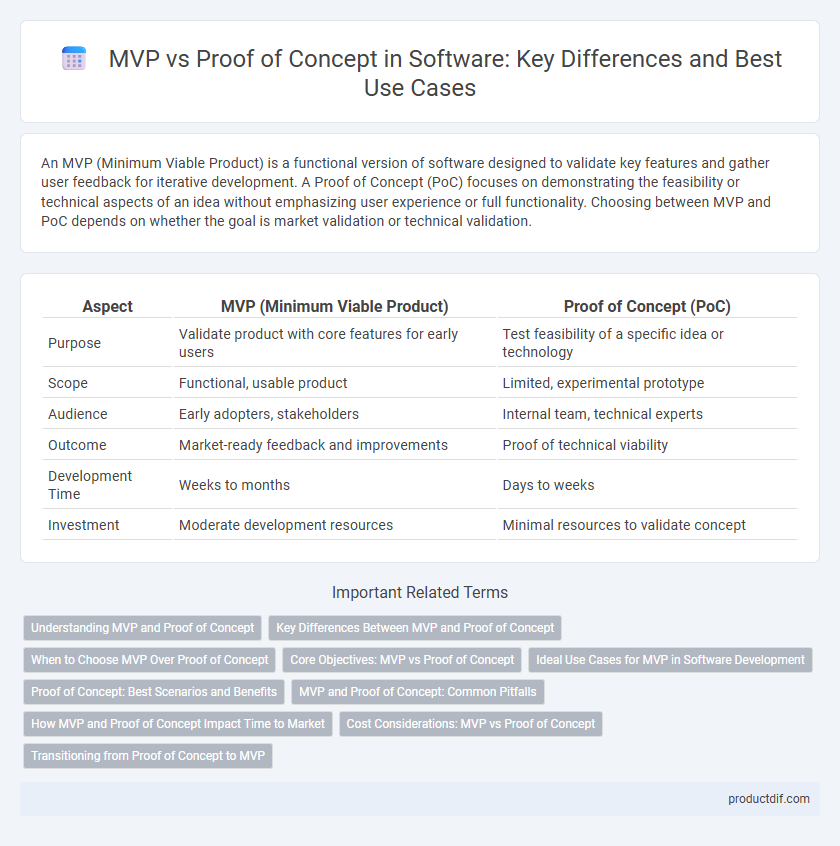 MVP vs Proof of Concept in Software: Key Differences and Best Use Cases